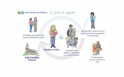 Supporting Families in Crisis